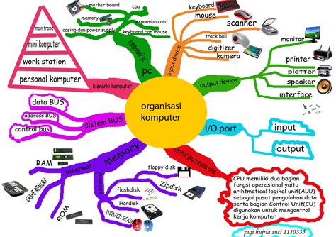 Peta konsep informasi ide, peta, peta, surveyor, perjalanan dunia png. Apa yang dimaksud dengan Peta Konsep? - Ilmu Pendidikan ...