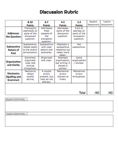 Discussion Rubric Mrs Flowers History