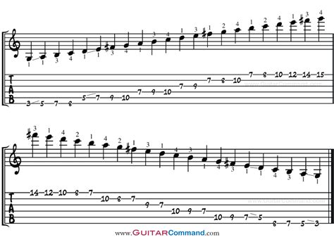 G Major Scale For Guitar Tab Notation And Patterns Lesson And Information