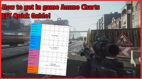 How To Get In Game Ammo Charts Escape From Tarkov Guide Youtube