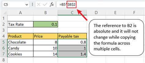 Excel Absolute Reference How To Make And Use