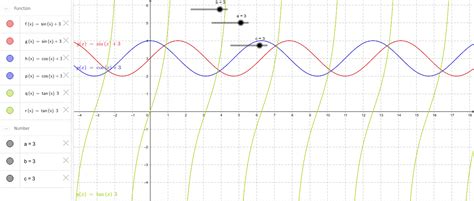 Graficas De Funciones Trigonom Etricas Geogebra Hot Sex Picture