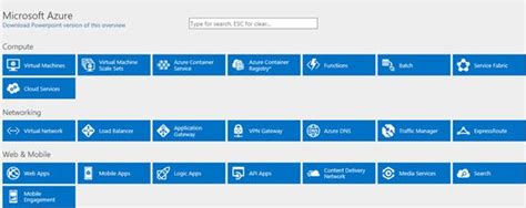 Microsoft Releases More Details In The Interactive Azure Platform