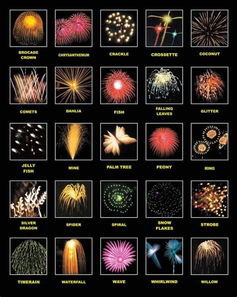 fireworks types and definitions jake s fireworks chemistry of fireworks fireworks wedding