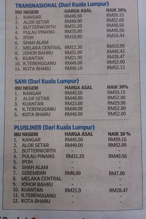 Selengkapnya daftar harga tiket bus budiman lebaran 2017 dapat disimak berikut seperti dikutip budiman lovers community di bawah ini. Senarai Harga Tiket Bas Selepas Kenaikan 30% Sempena Hari ...
