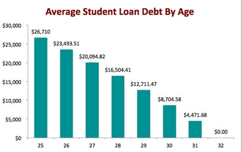 Student Loan Debt A False Crisis That Could Easily Be Solved Market