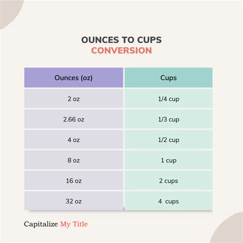 How Many Ounces Are In A Cup Oz To Cups Tbsp To Cups Liquid Dry Conversions Capitalize