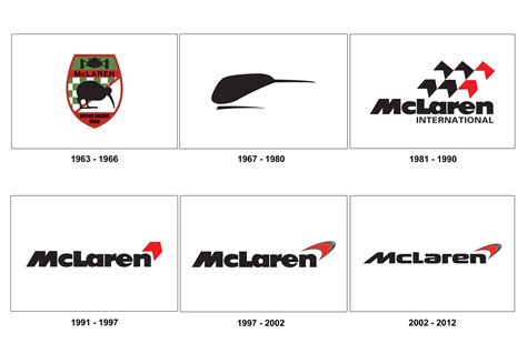 The Evolution Of The Mclaren Logo My Car Heaven