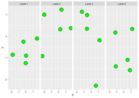Ggplot How To Create Facet Grid Based On Condition Using Ggplot In R