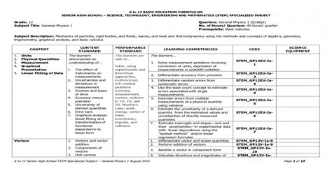 K To 12 Basic Education Curriculum Senior High Or Capstone K To 12