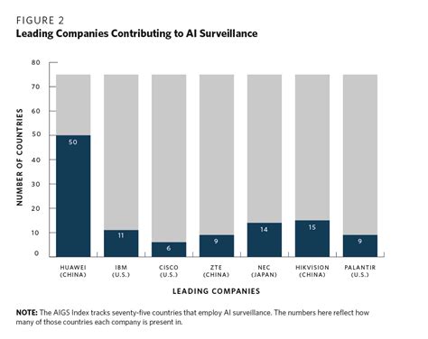 the global expansion of ai surveillance carnegie endowment for international peace