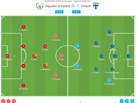 Uefa Nations League 202021 Ireland Vs Finland Tactical Analysis Laptrinhx News