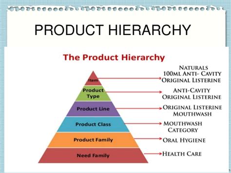 The fundamental need or want that consumers satisfy by consuming the product or service. PHARMA INDUSTRY AND BRANDING