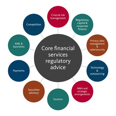 Financial Services Regulatory