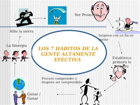 Los 7 Habitos De La Gente Altamente Efectiva Ppt Powerpoint