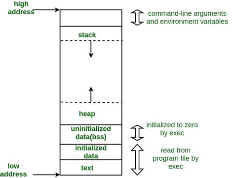 CPU Scheduling In Operating Systems GeeksforGeeks