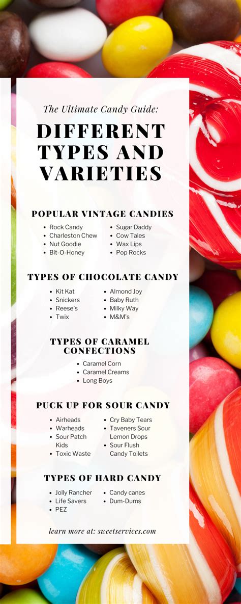 The Ultimate Candy Guide Different Types And Varieties Sweet Services Blog