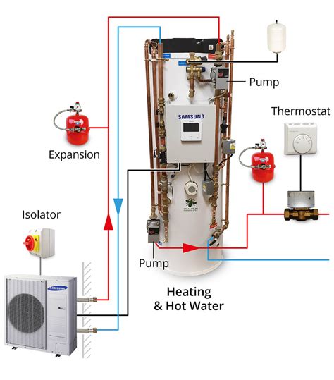 Installer S Guide Heat Pumps