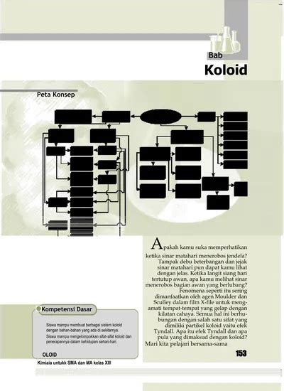 Koloid Bab Peta Konsep Kompetensi Dasar Oloid 153 Kimiaia Untukk