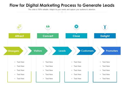 flow for digital marketing process to generate leads presentation graphics presentation