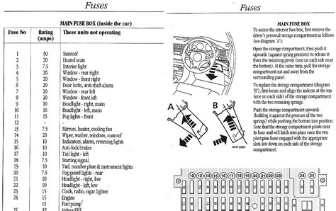 The main fusebox is located behind the driver's storage area. 2003 Land Rover Discovery Fuse Diagram