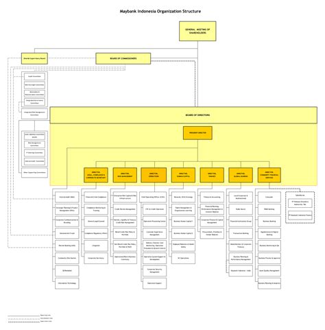 Maybank toll free helpline number. Organization Structure & Group Structure