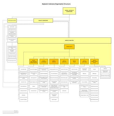 The maybank group has an international network of maybank has a unique mission of 'humanising financial services' and has been an essential part of the asian landscape for close to 60 years. Struktur Organisasi & Group Perusahaan