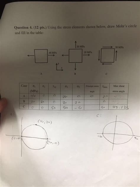 Solved Using The Stress Elements Shown Below Draw Mohrs