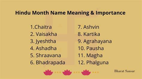 Hindu Month Name Importance In Detail 12 Months In Hindu Calendar