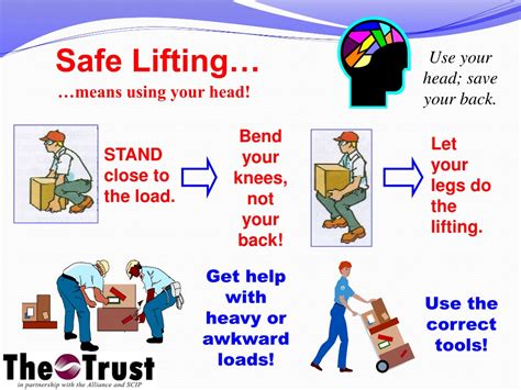 Ppt Safe Lifting Powerpoint Presentation Free Download Id9142153
