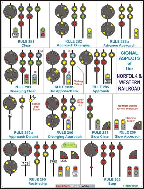 Visual Railroad Signals Guide Infographictv Number One