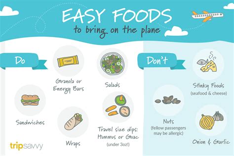 Take Your Own Food On Your Next Airplane Flight