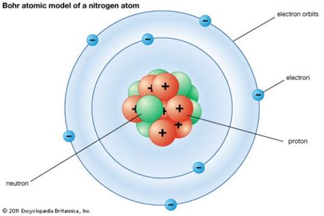 What Are The Parts Of An Atom Universe Today
