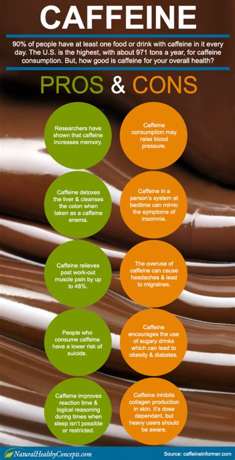 Caffeine The Good And Bad Natural Healthy Concepts