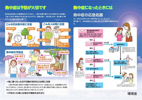 Jun 14, 2021 · 「熱中症警戒アラート」は、暑さ指数（wbgt)の値が33以上になり熱中症の危険性が極めて高くなると予想されるときに、環境省と気象庁が発表します。危険な暑さへの注意を呼びかけ、熱中症予防行動をとるよう促すための情報です。 熱中症を正しく理解し、予防に努めましょう!｜久慈市
