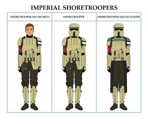 Imperial Shoretroopers By Pan Chemlon On Deviantart