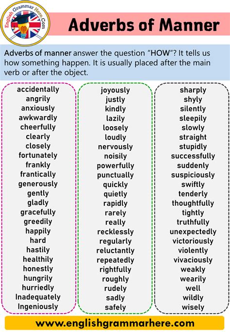 The words used to describe walking or running at different speeds (quickly or slowly for example) are excellent examples of adverbs of manner. Adverbs of Manner, Definition and Examples - English Grammar Here