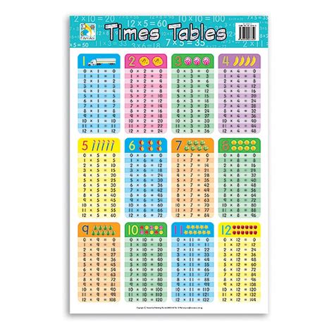 Wall Chart Times Tables Boss School And Office Supplies