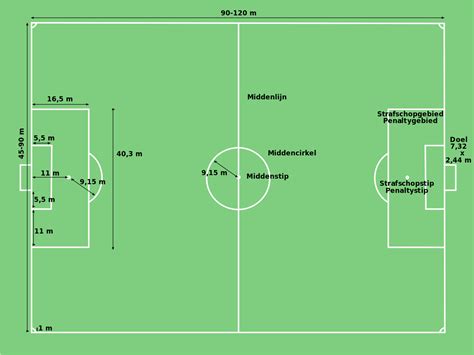 Alles in beeldhouwen & vormen. Voetbalveld - Wikipedia