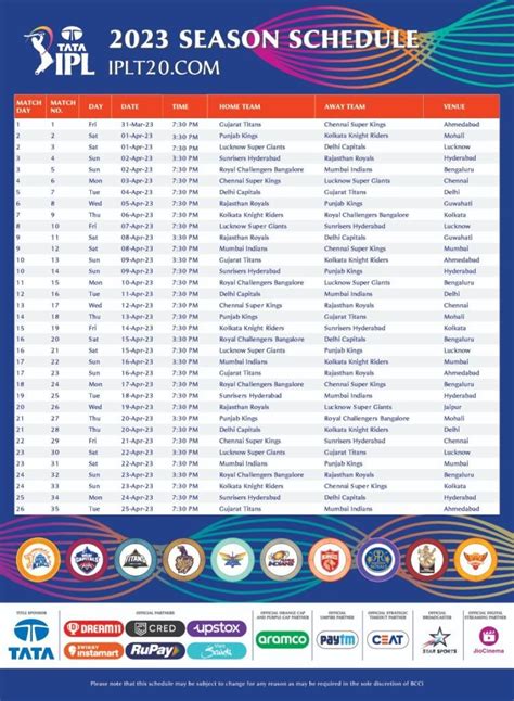 Ipl 2024 Points Table First Match Josey Sianna