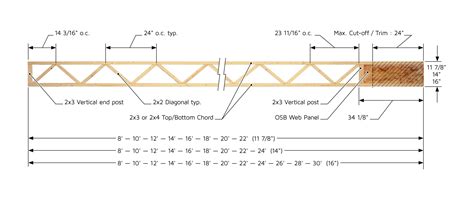 2x4 Floor Truss Span Chart