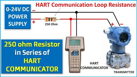 Why We Connect 250 Ohm Resistance In Series Of Hart Communicator In