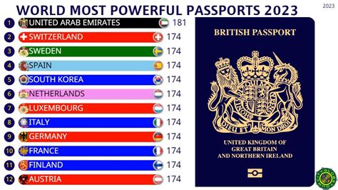 the world s strongest passports in 2023 youtube