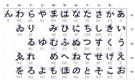 Pronunciation Hiragana Chart Yi Ye Wu Where And How Japanese