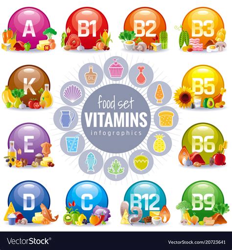 This is page of the cartoon pictures of 1 and vector graphics of vitamin supplements. Vitamins And Minerals Clipart / Vitamins Clip Art ...