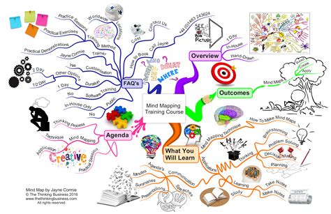 Mind Mapping Training Course Mind Map The Thinking Business
