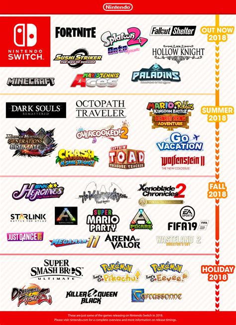 Here's a look at some of the upcoming games headed to Nintendo Switch ...
