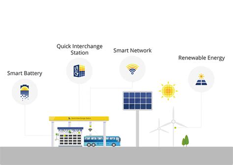 Sun Mobility Launches Worlds First Interoperable Smart Mobility