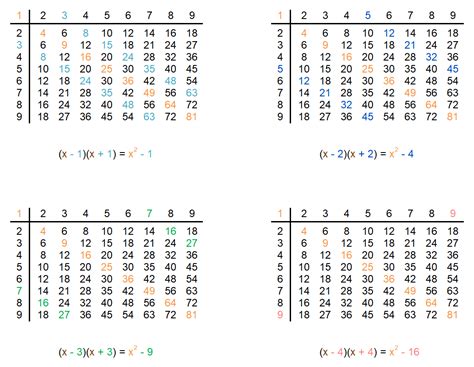 49 Multiplication Table Table Of 49 Learn 49 Times Table