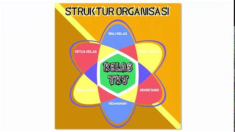 10 Ide Gambar Struktur Organisasi Kelas Yang Kreatif Feiwie Dasmeer